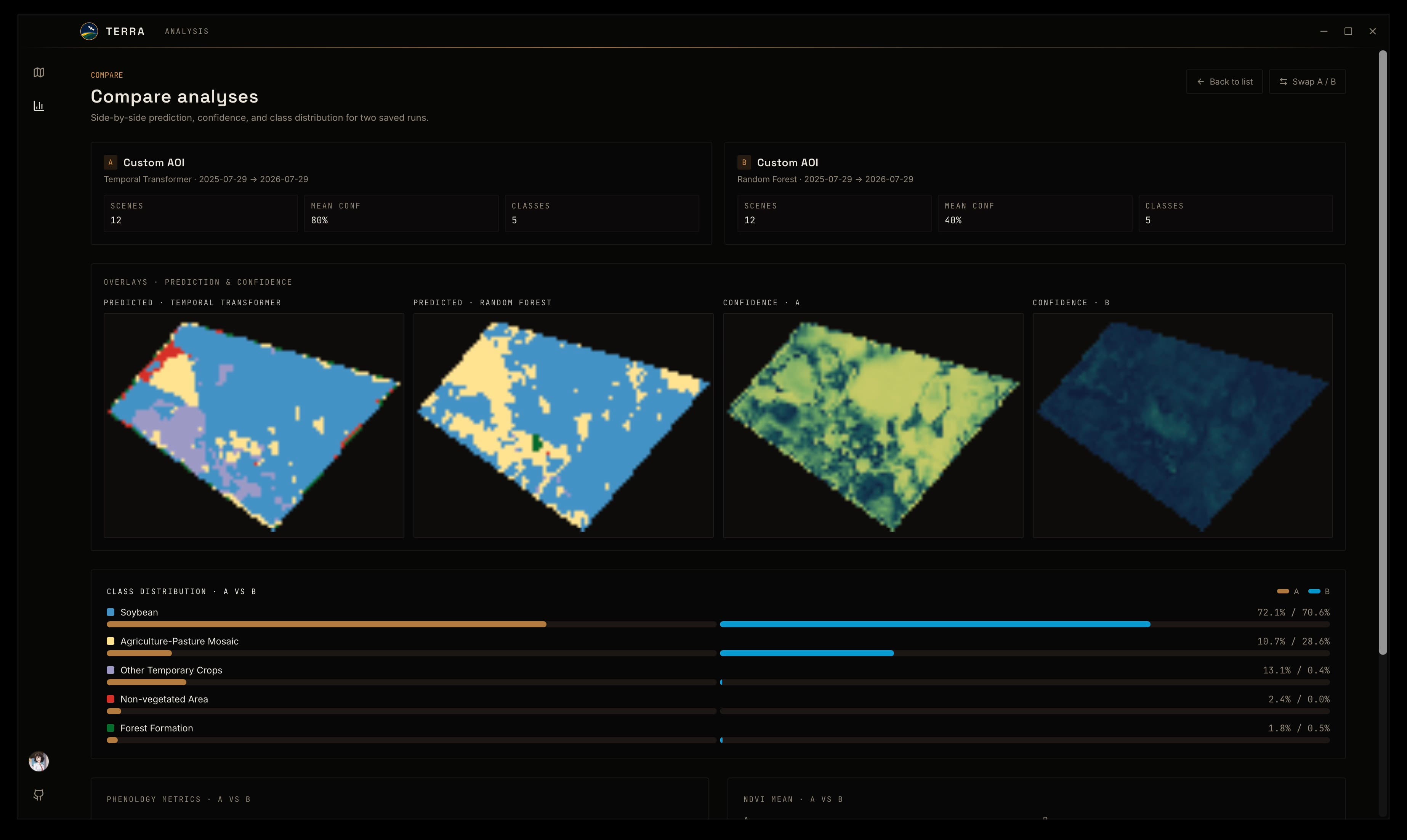 Compare analyses view for Temporal Transformer vs Random Forest
