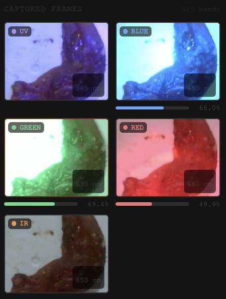 Quadros monocromáticos por banda sob iluminação LED sequencial.