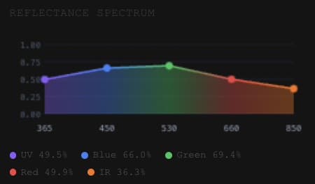 Espectro de reflectância médio da sessão (pico no verde).
