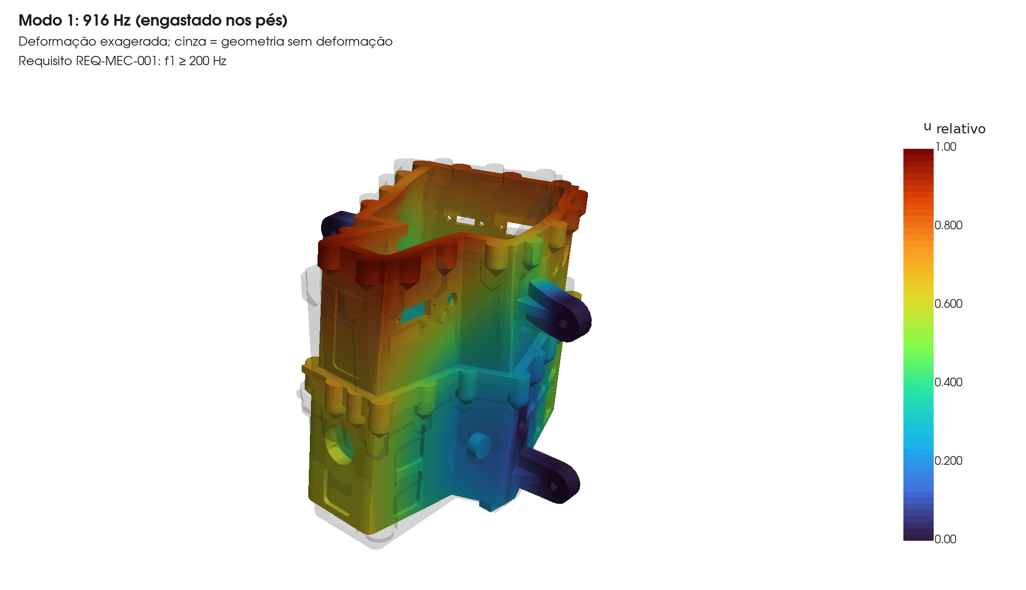 Primeiro modo estrutural, 916 Hz, com engaste nos pés. A escala de cores apresenta o módulo relativo do deslocamento, normalizado de zero a um. A deformação é exagerada e a geometria cinza é a referência sem deformação; a imagem não representa amplitude medida.