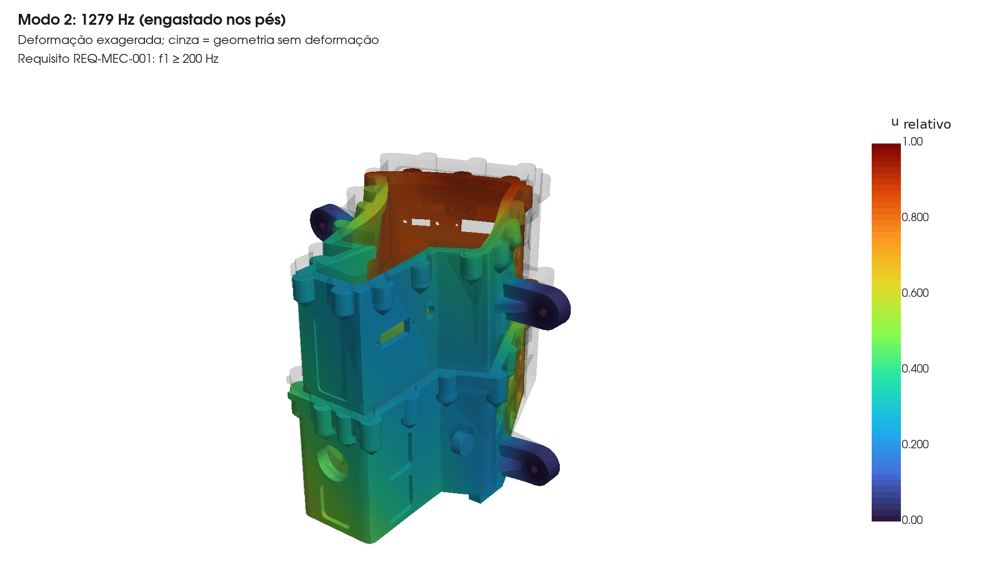 Segundo modo estrutural, 1279 Hz, sob os mesmos apoios. Cores e deformação foram normalizadas e ampliadas independentemente do primeiro modo. A comparação entre mapas descreve formas modais, sem comparar amplitudes físicas de resposta.