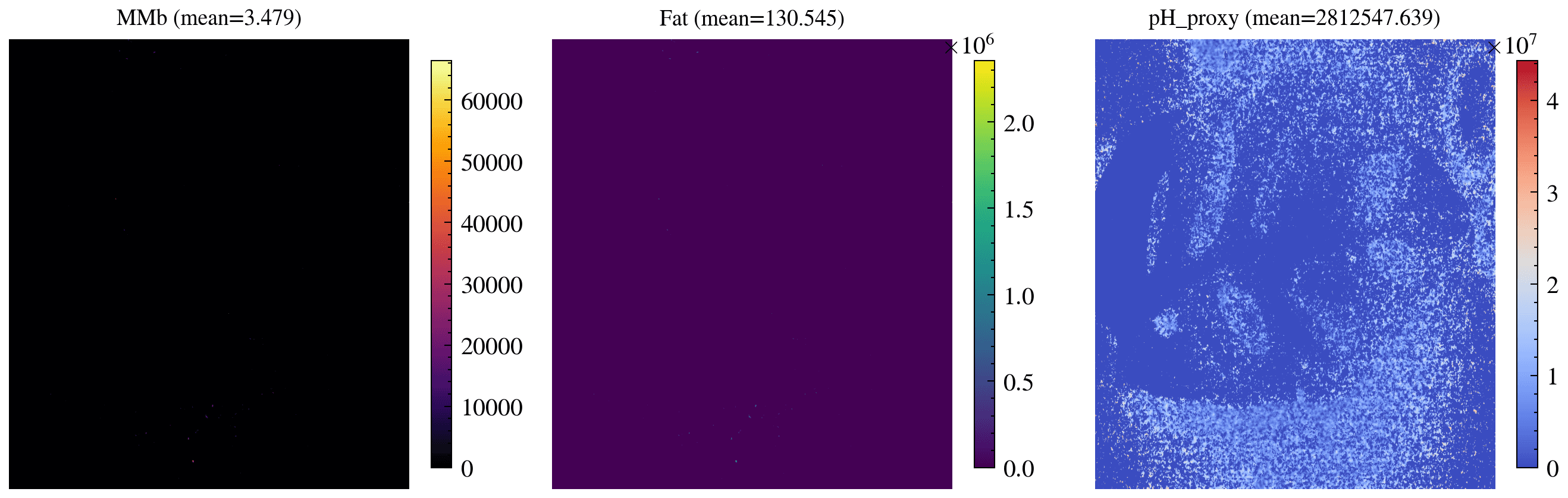 Índices de qualidade de carne (UV+Red) com fórmulas e médias.