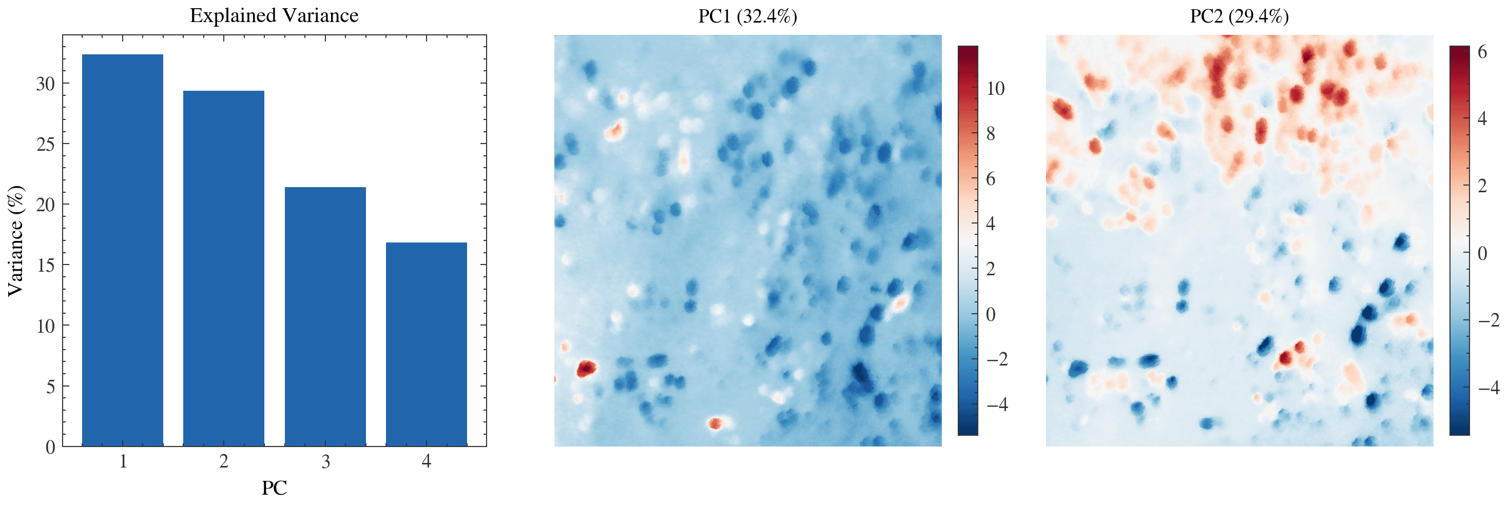 PCA do cubo de solo: variância por PC e mapas de scores PC1/PC2.