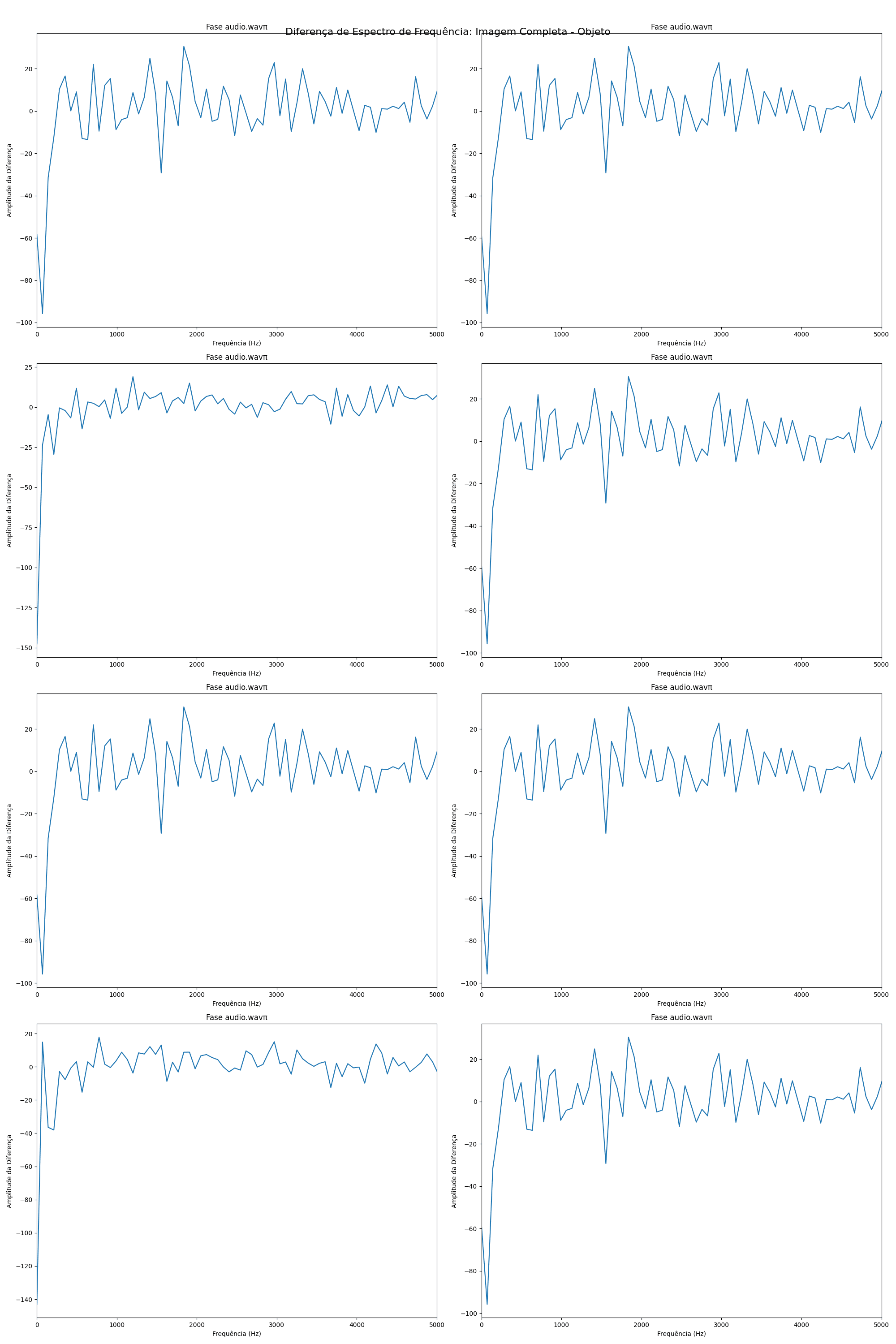 Diferença espectral e reconstruções com componentes de frequência removidos.